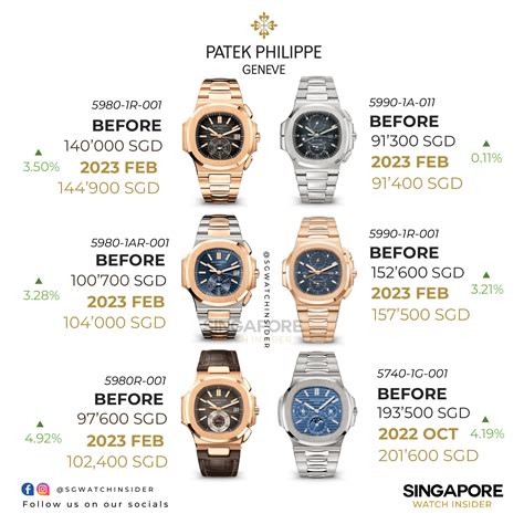 special patek philippe|Patek Philippe price list.